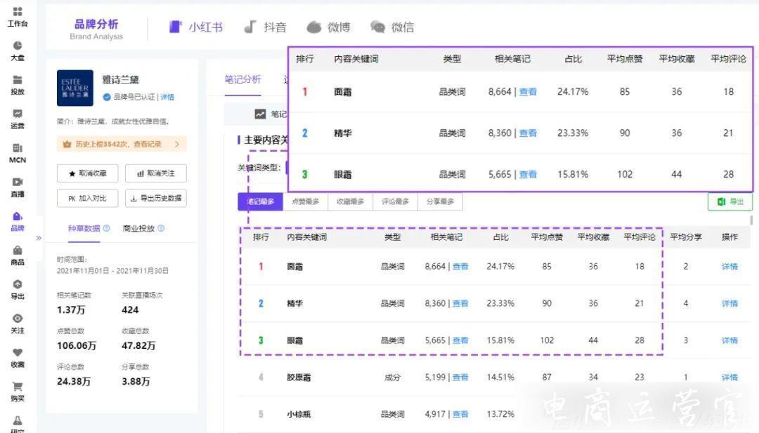 雙11報(bào)告（小紅書平臺(tái)）|國貨突圍賽-拆解品牌增長方法論